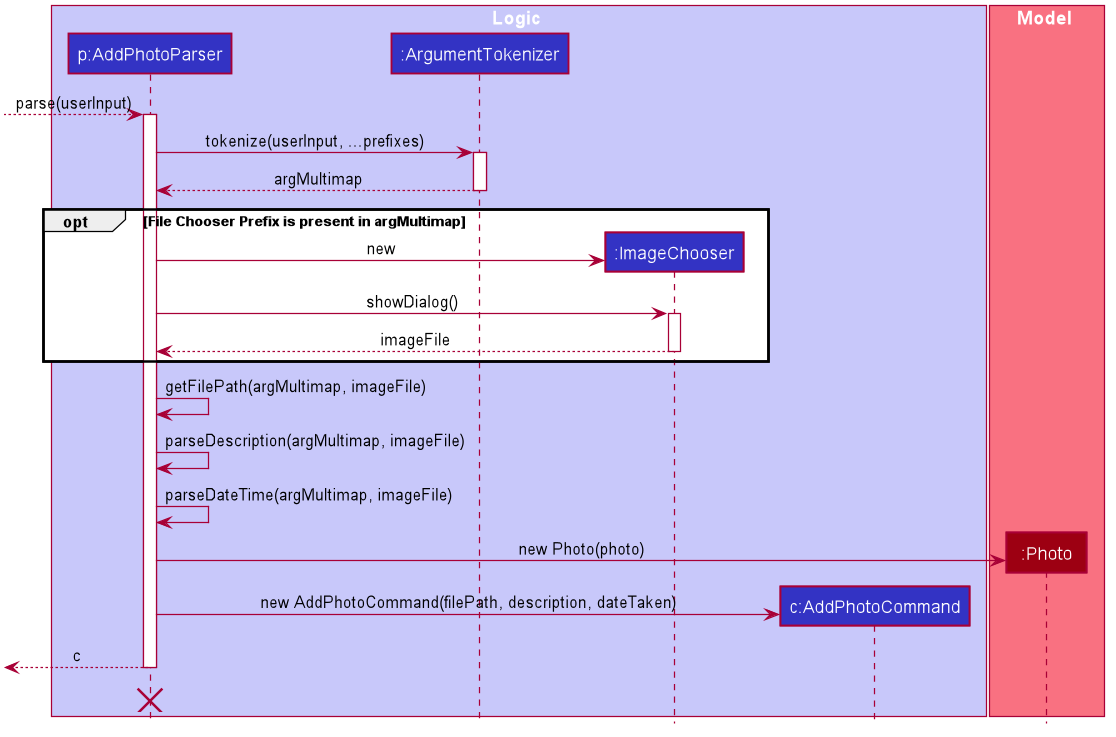addphotoparser_parse_sequence_diagram