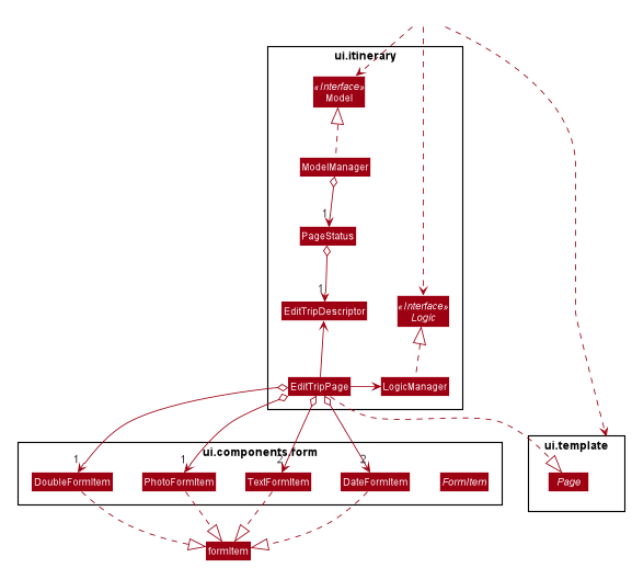 EditTripPageClassDiagram