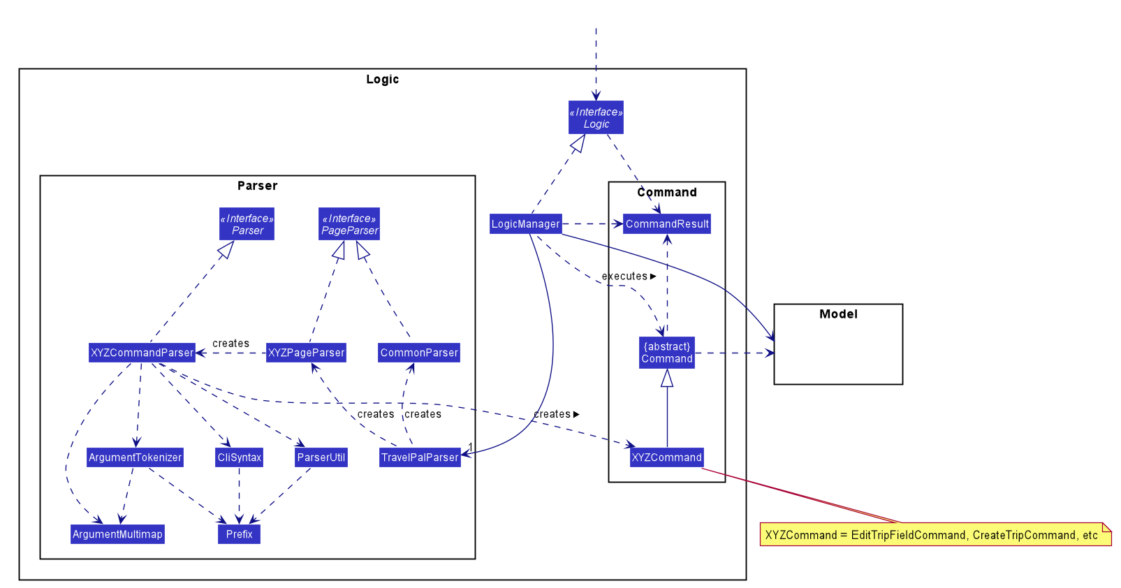 LogicClassDiagram