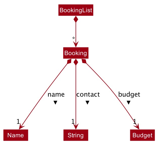 BookingModelClassDiagram