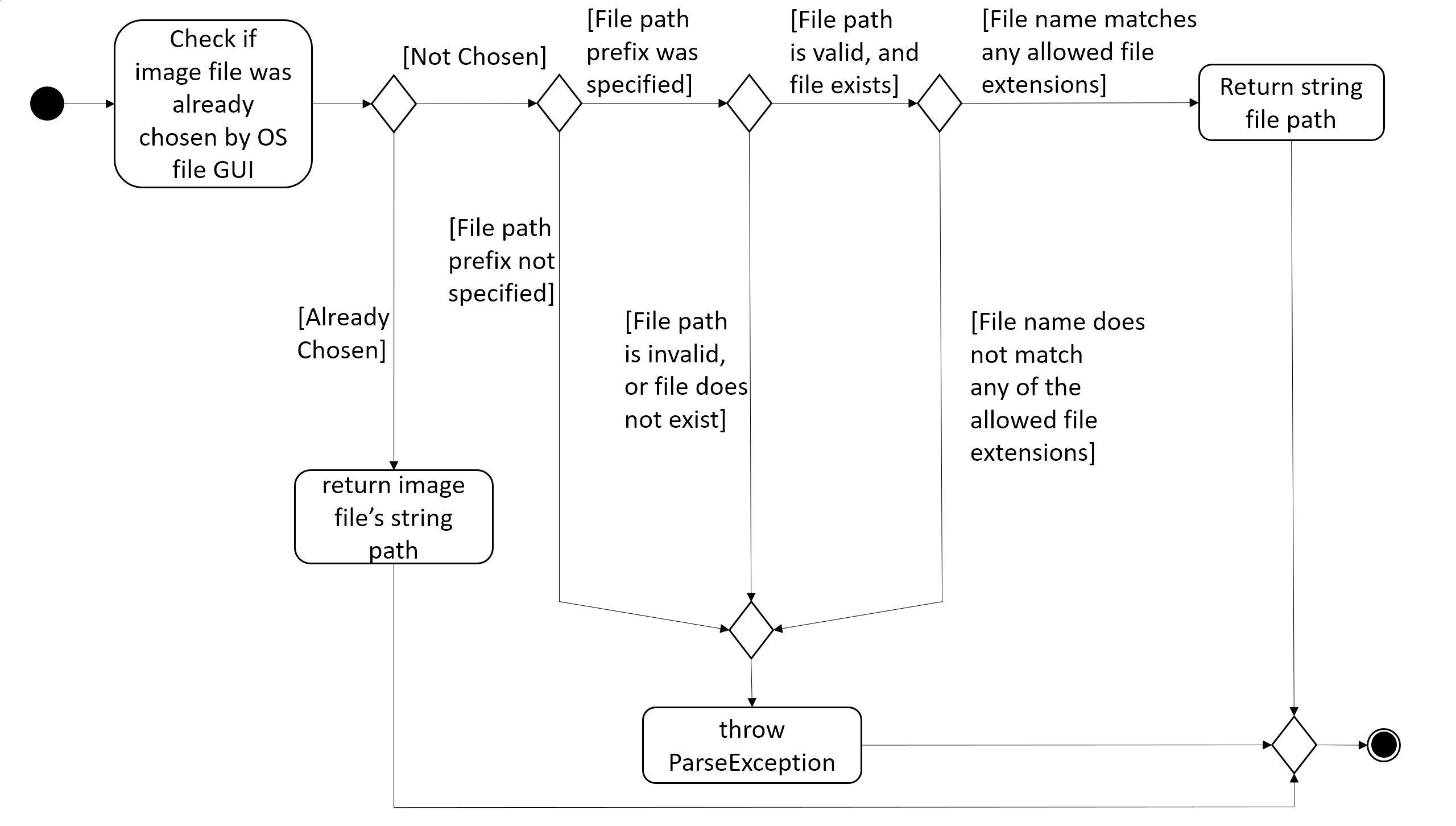 AddPhotoParserGetFilePathActivityDiagram