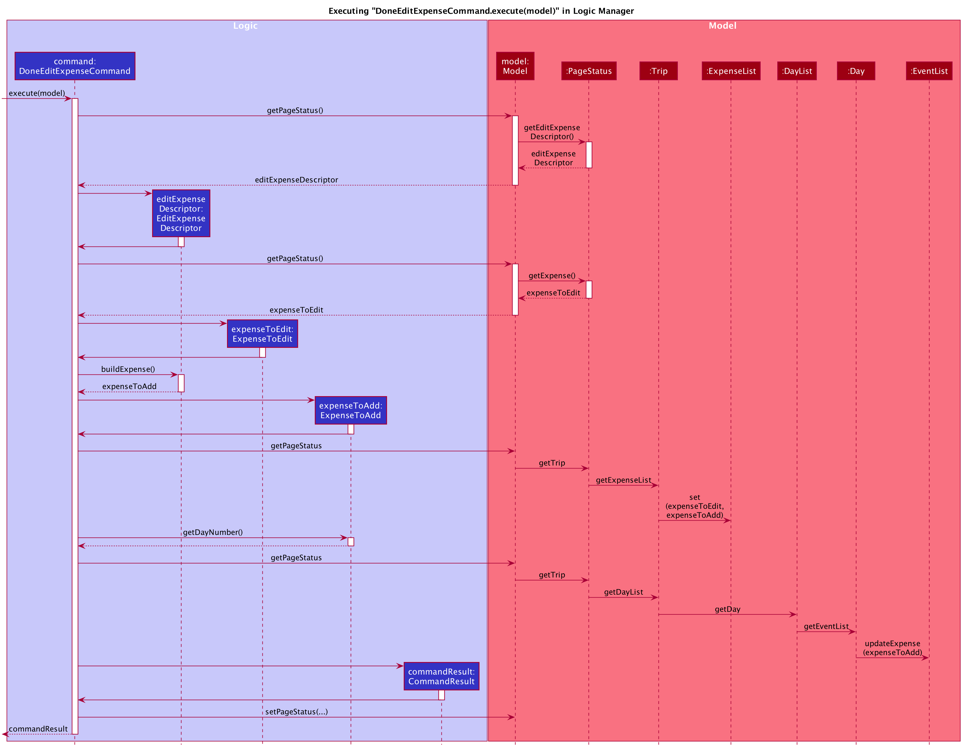 DoneEditExpenseCommandSequenceDiagram